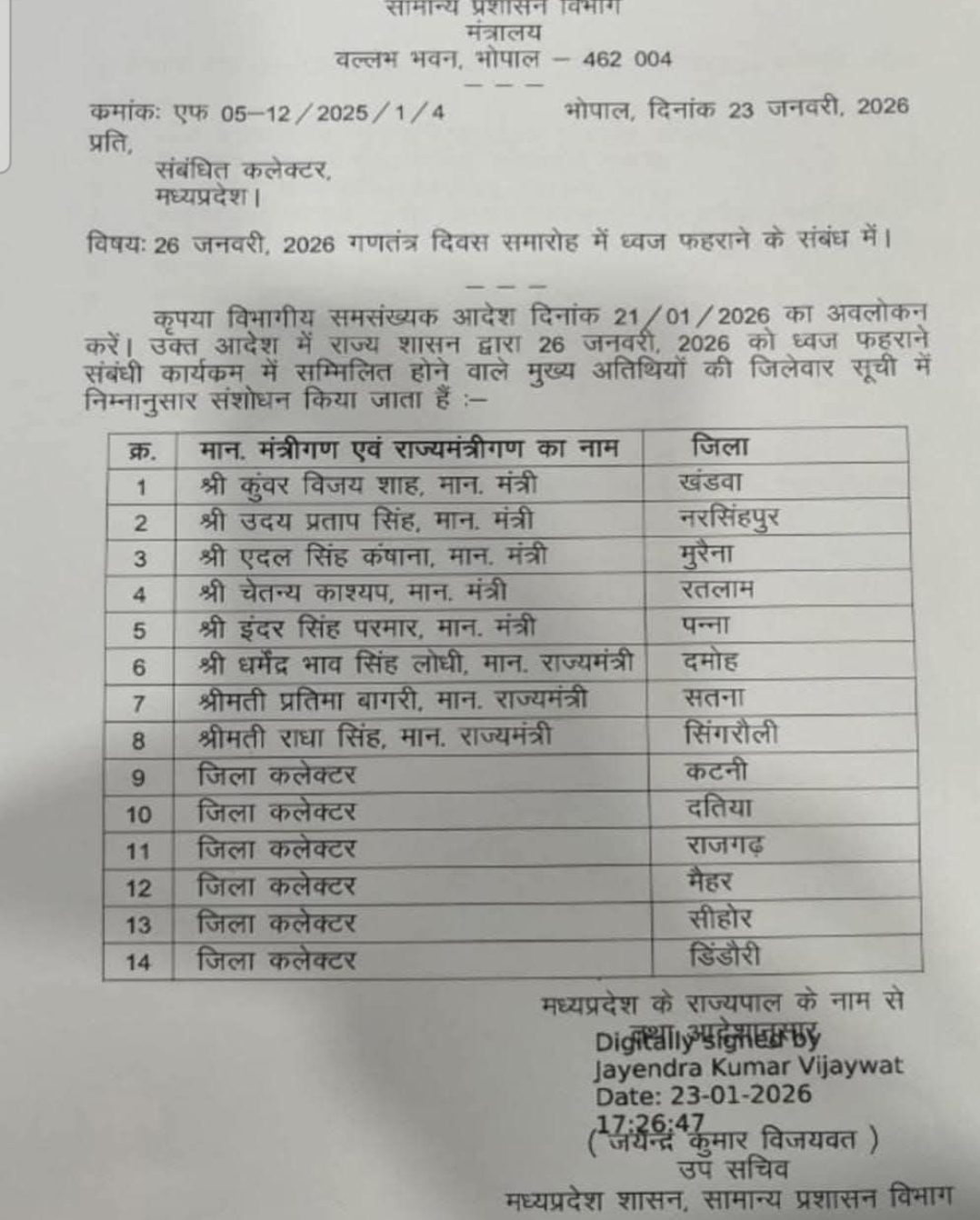 गणतंत्र दिवस पर नरसिंहपुर में प्रदेश के मंत्री राव उदय प्रताप सिंह फहराएंगे ध्वज