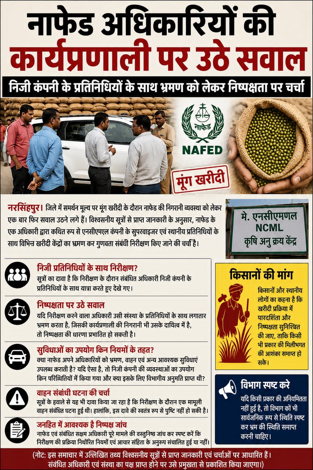 नाफेड अधिकारियों की कार्यप्रणाली पर उठे सवाल, निजी कंपनी के प्रतिनिधियों के साथ भ्रमण को लेकर निष्पक्षता पर चर्चा  नरसिंहपुर। जिले में समर्थन मूल्य पर मूंग खरीदी के दौरान नाफेड की निगरानी व्यवस्था को लेकर एक बार फिर गंभीर सवाल उठने लगे हैं।
