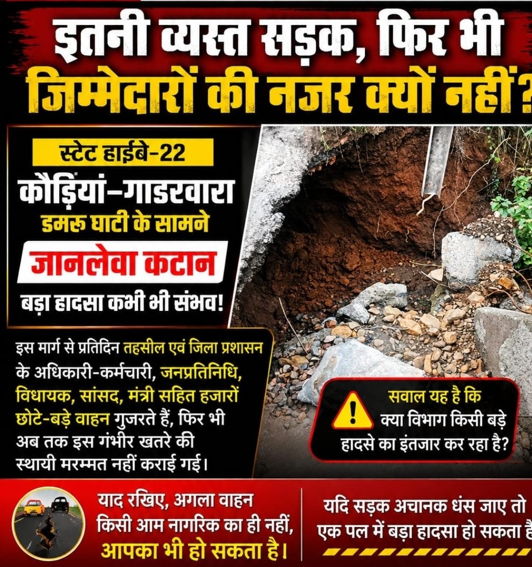 गाडरवारा ​स्टेट हाईवे-22 पर बड़ा खतरा: डमरू घाटी के पास धंस रही सड़क, क्या किसी बड़े हादसे का इंतजार कर रहा है प्रशासन?