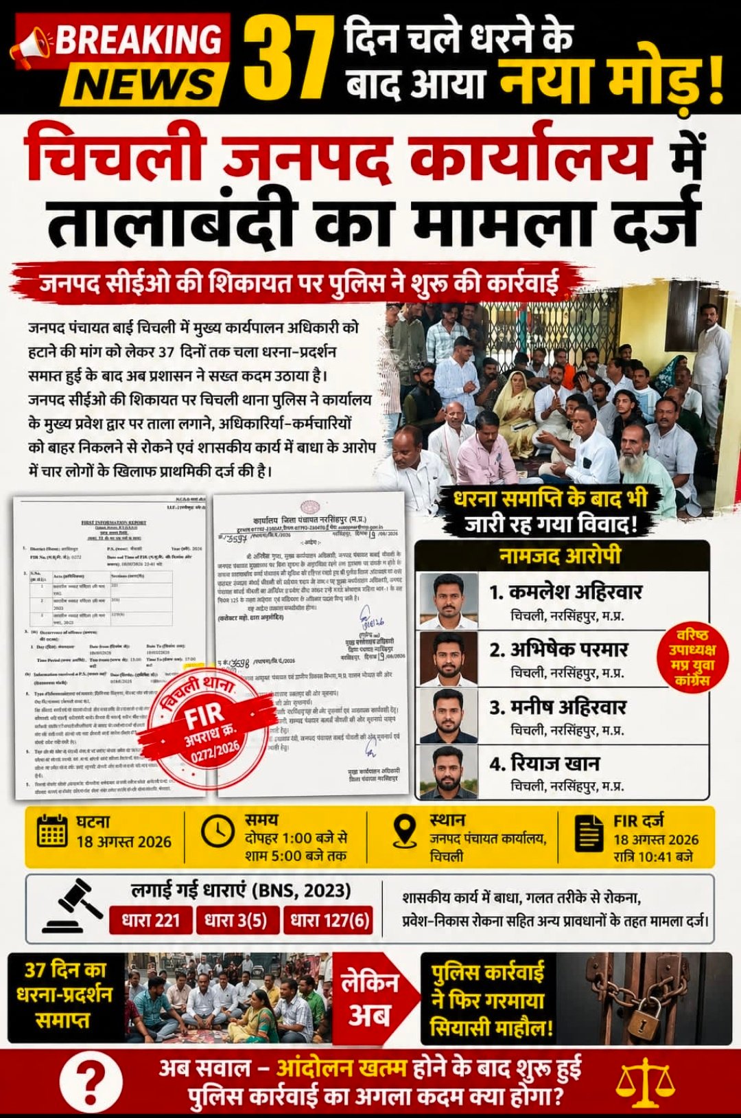 37 दिन चले धरने की समाप्ति के बाद मामले में नया मोड़  जनपद सीईओ की शिकायत पर कार्यालय में तालाबंदी और शासकीय कार्य में बाधा का मामला दर्ज