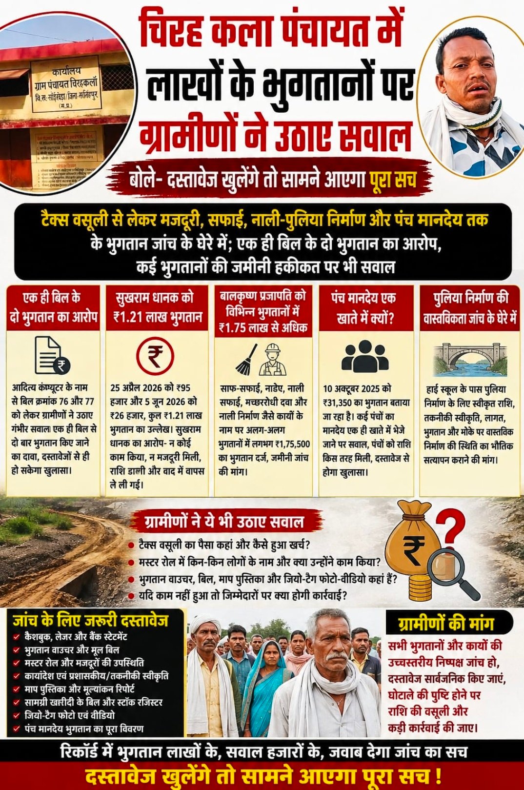 चिरह कला पंचायत में लाखों के भुगतानों पर ग्रामीणों ने उठाए सवाल, बोले- दस्तावेज खुलेंगे तो सामने आएगा पूरा सच  टैक्स वसूली से लेकर मजदूरी, सफाई, नाली-पुलिया निर्माण और पंच मानदेय तक के भुगतान जांच के घेरे में