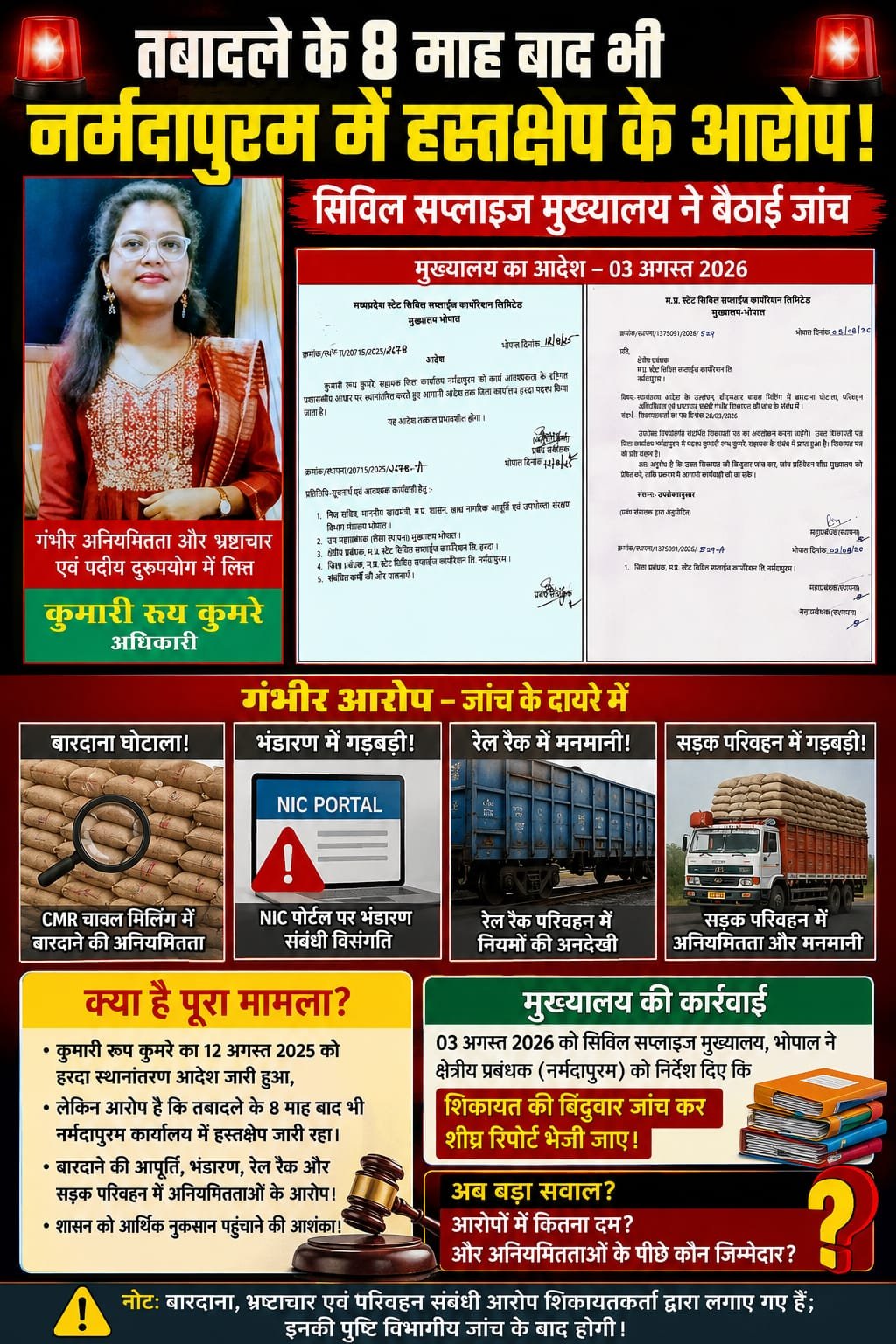 तबादला आदेश के 8 माह बाद भी कुर्सी पर जमे सहायक! सिविल सप्लाइज में ‘बारदाना–परिवहन’ पर गंभीर सवाल, मुख्यालय ने बैठाई जांच  नर्मदापुरम जिला कार्यालय में पदस्थ सहायक रूप कुमरे के खिलाफ शिकायत पर भोपाल मुख्यालय सख्त;